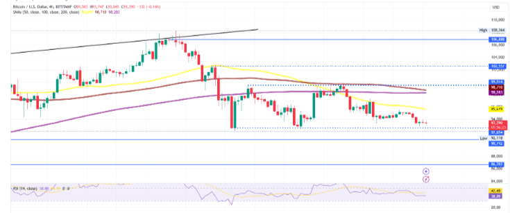 Bitcoin Analysis Chart